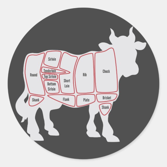 Cuts of Beef Classic Round Sticker (Front)