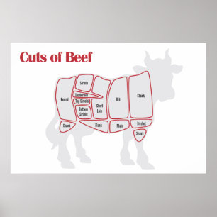 Cuts of Beef Poster