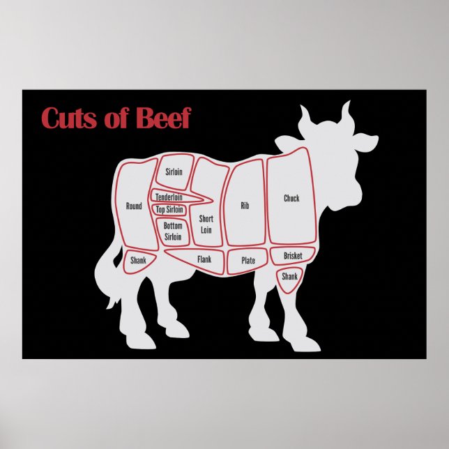 Cuts of Beef Poster (Front)