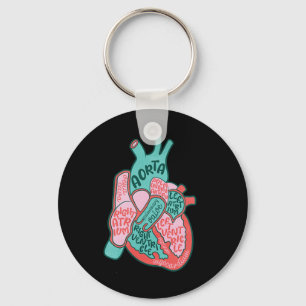 Cvicu Cardiac Nurse Human Heart Anatomy Cardiology Key Ring