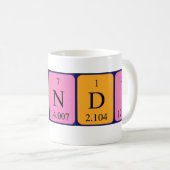 Cyndi periodic table name mug (Front Right)
