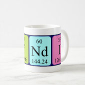 Cyndi periodic table name mug (Front Right)