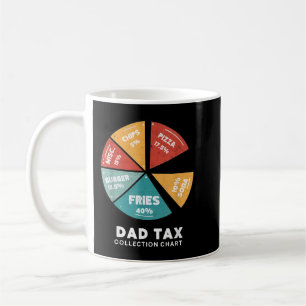 Dad Tax Collection Chart Funny Fast Food Taxes For Coffee Mug