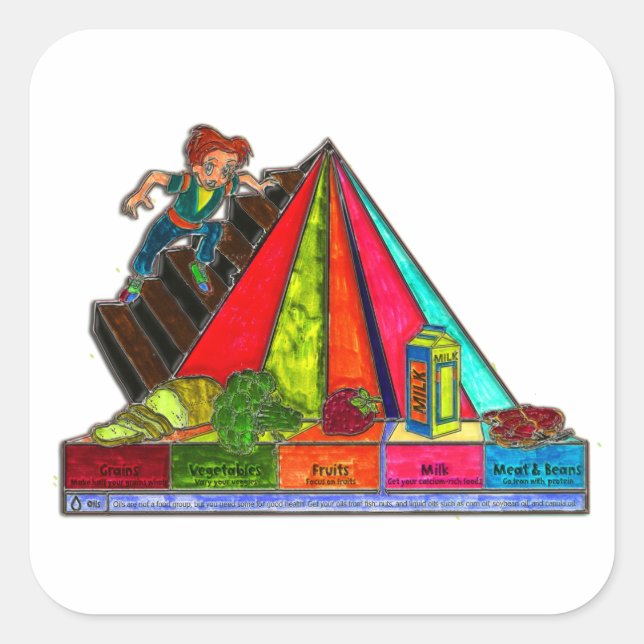 Daily Food Groups Pyramid Square Sticker (Front)