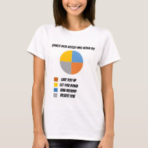 DailyMeme Lol-chart "Rick Astley" t-shirt ladies