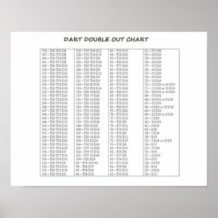Dart Double Out Chart