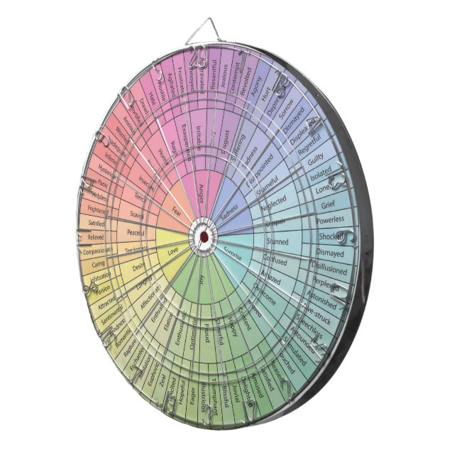 Dartboard Emotion Wheel (Front Right)