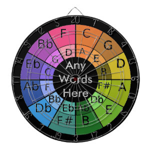 Dartboard Harmonic Mixing Wheel Major Minor Chords