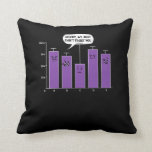 Data Analysis Science Geek Nerd Joke Cushion<br><div class="desc">Data Analysis Science Geek Nerd Joke design for data lovers.</div>