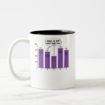 Data Analysis Science Geek Nerd Joke Two-Tone Coffee Mug<br><div class="desc">Data Analysis Science Geek Nerd Joke design for data lovers.</div>