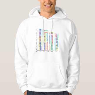 Data Is My Love – Analysts & Data Scientist Hoodie