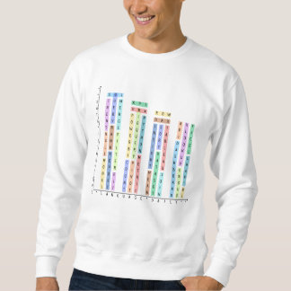 Data Is My Love – Analysts & Data Scientist Sweatshirt