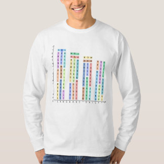 Data Is My Love – Analysts & Data Scientist T-Shirt