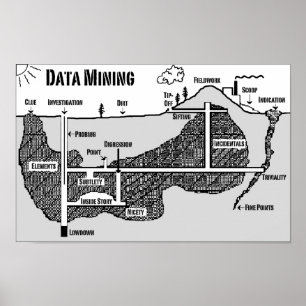 Data Mining Poster