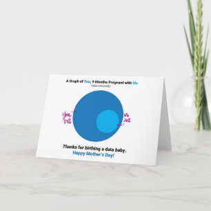 Data Nerd Mother's Day Card