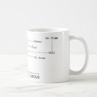 Data Science Business Card Coffee Mug