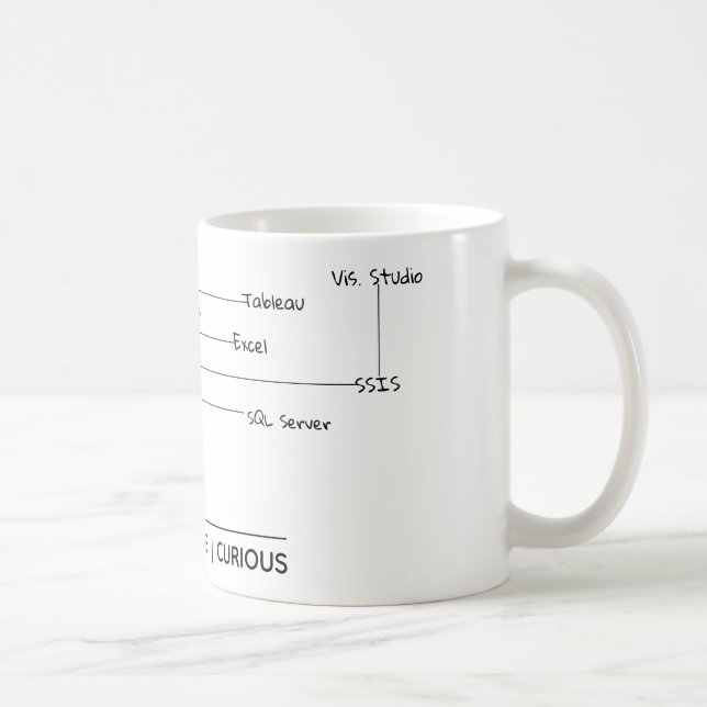 Data Science Business Card Coffee Mug (Right)