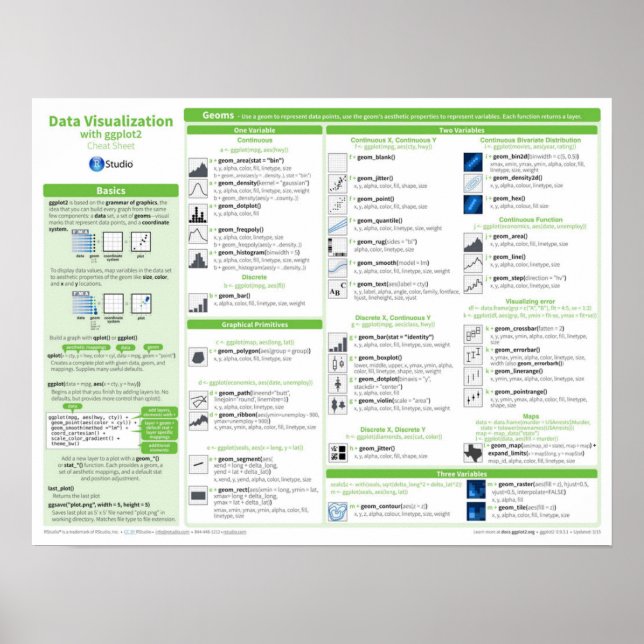 Data Visualisation with ggplot2 Poster (Front)