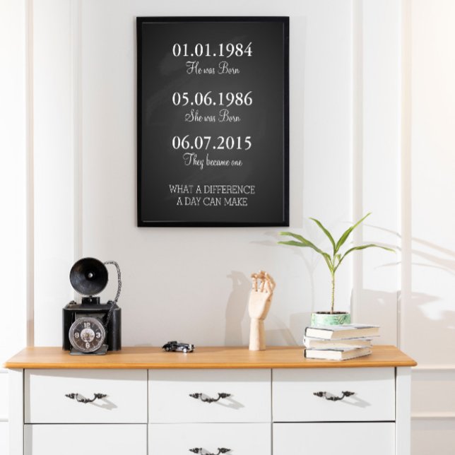 Dates To Remember Important Dates Print, Poster (Creator Uploaded)