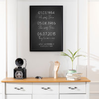Dates To Remember Important Dates Print,
