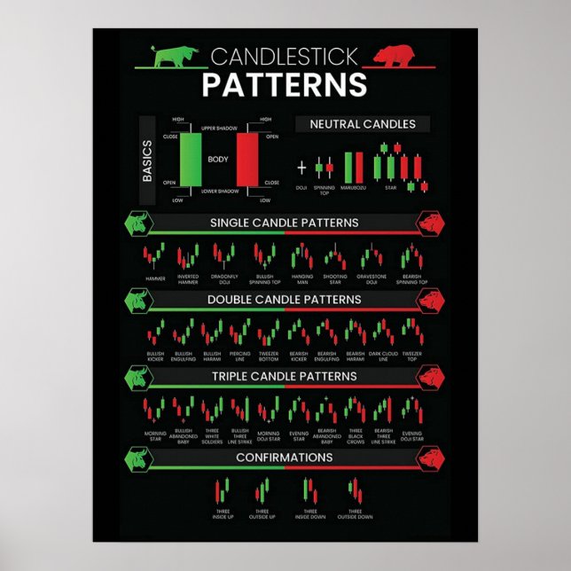 Day trader stock market investor chart candlestick (Front)
