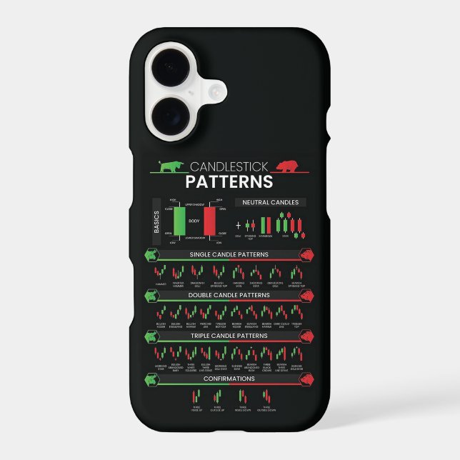 Day trader stock market investor chart candlestick iPhone case (Back)