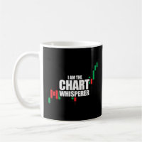 Day Trader Stock Options Charts Technical Analysis