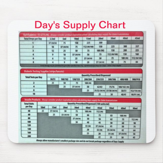 Day's Supply Mousepad (Pharmacy) (Front)