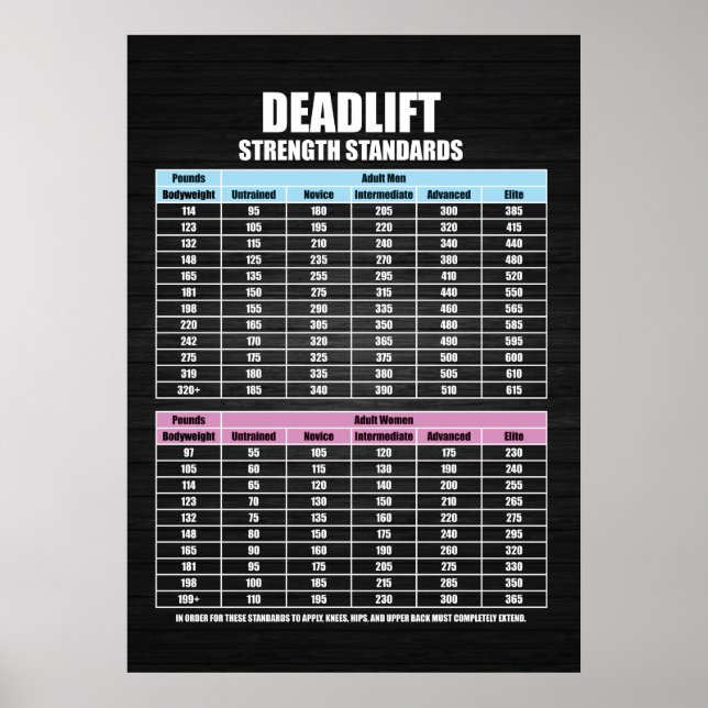 Deadlift Strength Standards - Gym Motivational Poster (Front)