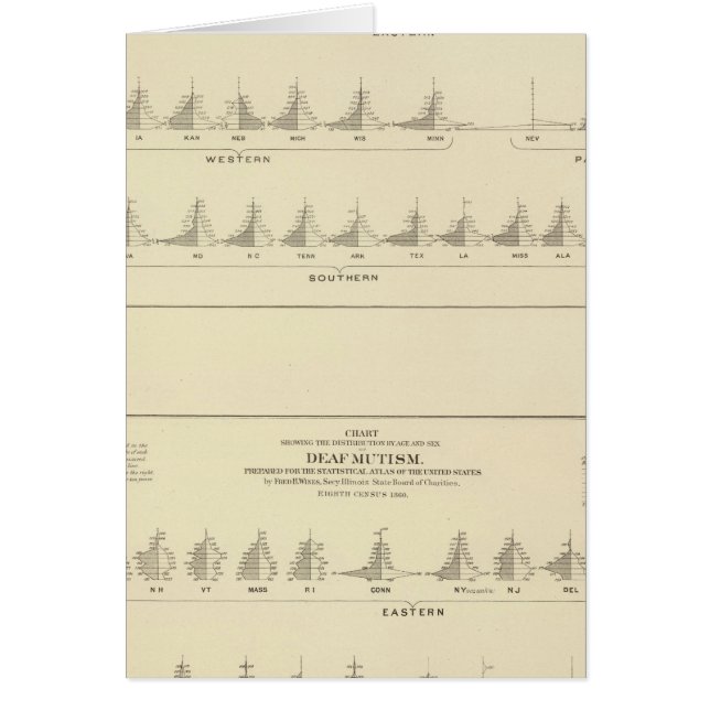 Deaf and Mutism, Statistical US Lithograph (Front)