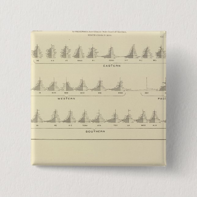 Deaf and Mutism, Statistical US Lithograph 15 Cm Square Badge (Front)