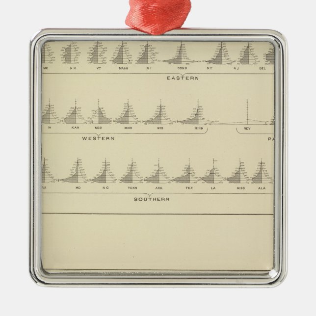 Deaf and Mutism, Statistical US Lithograph Metal Tree Decoration (Front)