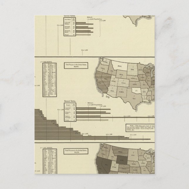 Deaf, Paupers, Prisoners statistical map Postcard (Front)