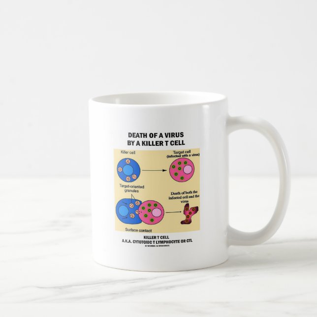 Death Of A Virus By A Killer T Cell (Immunology) Coffee Mug (Right)