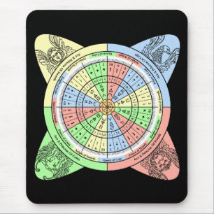Decan Wheel for Tarot with Court Cards Mouse Mat