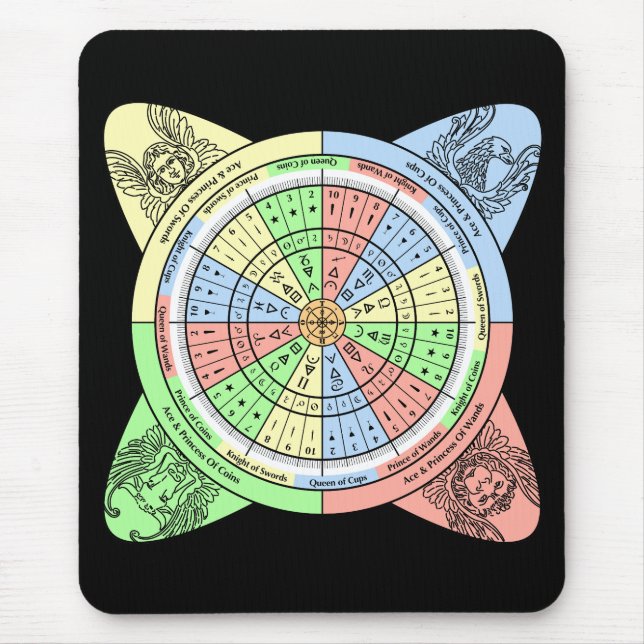 Decan Wheel for Tarot with Court Cards Mouse Mat (Front)