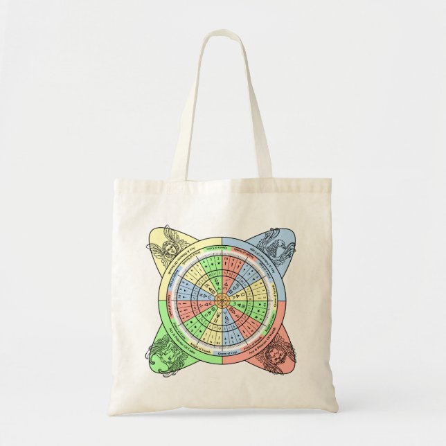 Decan Wheel for Tarot with Court Cards Tote Bag (Front)