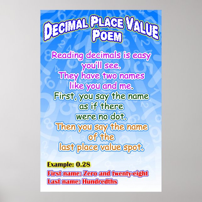 Decimal Place Value Poem = Poster/Anchor Chart (Front)