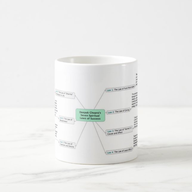 Deepak Chopra's 7 Spiritual Laws of Success Coffee Mug (Center)
