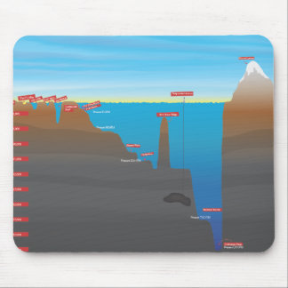 Deepest Ocean infographic Mouse Mat