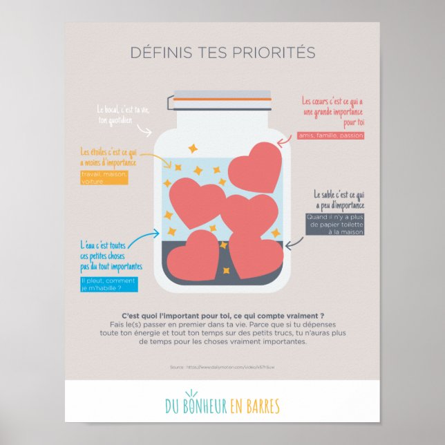Définis tes priorités poster (Front)