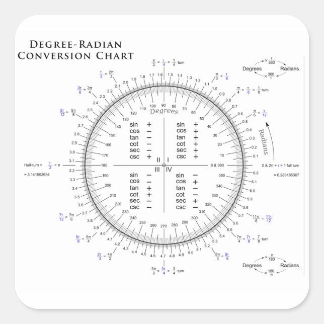 Degree-Radian Conversion Chart with Pi and Tau Square Sticker (Front)