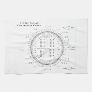 Degree-Radian Conversion Chart with Pi and Tau Tea Towel