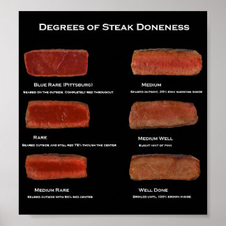 Degrees of Steak Doneness (restaurant info poster) Poster
