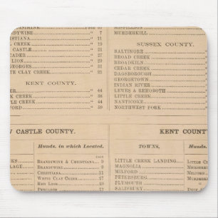 Delaware Index Mouse Mat