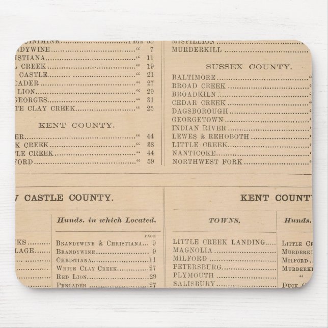 Delaware Index Mouse Mat (Front)