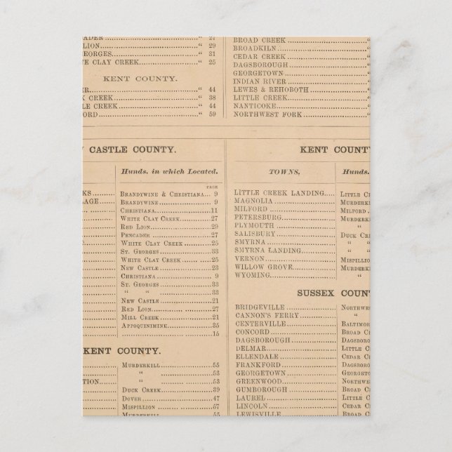 Delaware Index Postcard (Front)