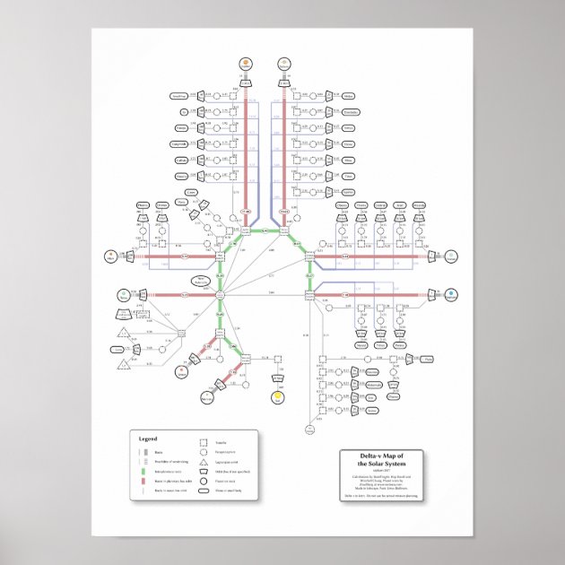 Delta V Map Of The Solar System Poster Zazzle   Delta V Map Of The Solar System Poster R1a04897a5d5644cb828cbc83551c0069 Wve 8byvr 630 