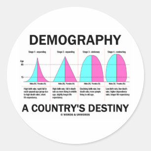 Demography A Country's Destiny (Four Stages) Classic Round Sticker