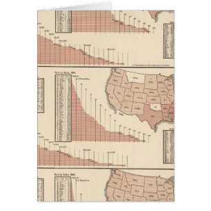 Denominational statistics